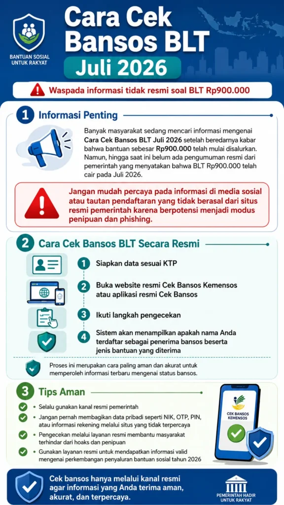 Cara Cek Bansos BLT Juli 2026 Online Apakah Bantuan Rp900.000 Sudah Tersalurkan