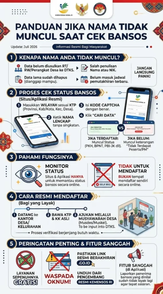 Nama Anda Tidak Terdaftar di Cek Bansos Kemensos? Ini Penyebab dan Cara Daftar Ulang yang Benar